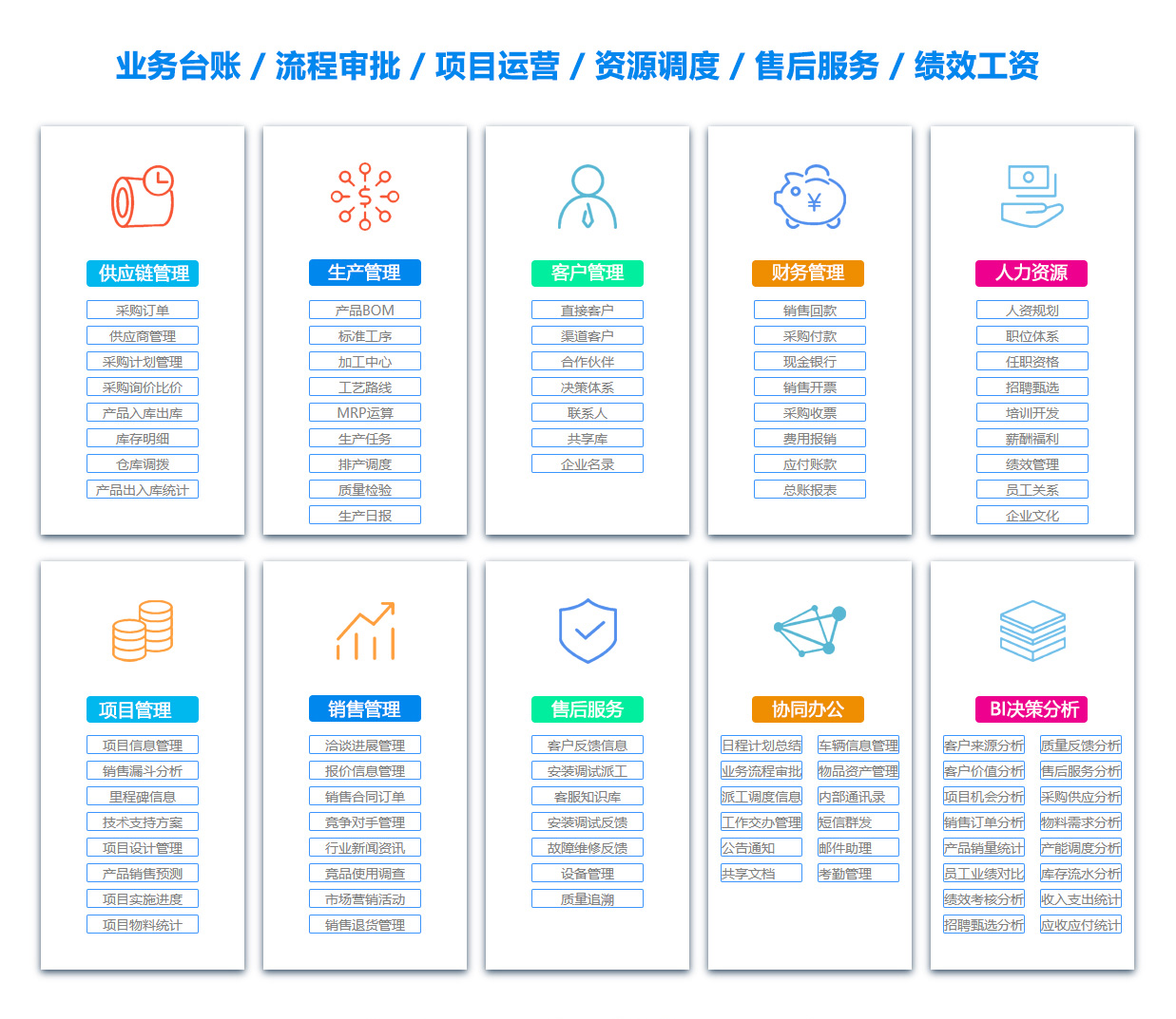 怒江销售管理系统